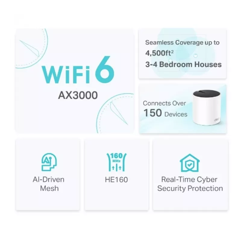 TP-Link DECO X55 (balenie 2 ks) dualband (2,4 GHz / 5 GHz) Wi-Fi 6 (802.11ax) biela 3 interné