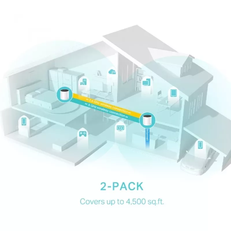 TP-Link DECO X55 (balenie 2 ks) dualband (2,4 GHz / 5 GHz) Wi-Fi 6 (802.11ax) biela 3 interné