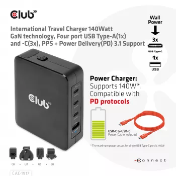 CLUB3D International Travel Charger 140W GaN technológia, štyri porty USB Type-A (1x) a -C (3x), PPS + Power Delivery (PD) 3.1 podpora