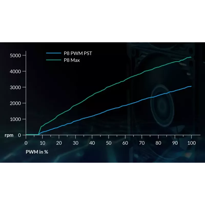 80 mm ventilátor Arctic P8 Max High-Performance PWM, 80 mm priemer, čierny, 67,96 m³/h prietok vzduchu, 0,6 Sone