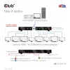 CLUB3D 1-na-8 HDMI™ splitter Full 3D a 4K60Hz (600MHz)