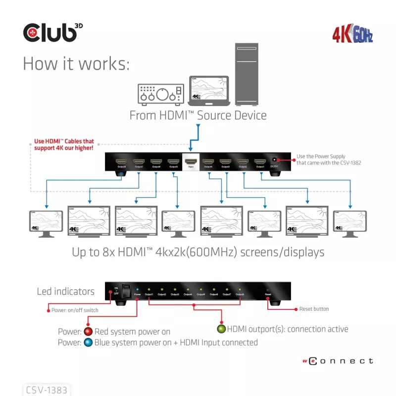 CLUB3D 1-na-8 HDMI™ splitter Full 3D a 4K60Hz (600MHz)