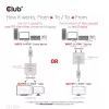 CLUB3D HDMI 2-in-1 obojsmerný switch 8K60Hz 4K120Hz CSV-1384