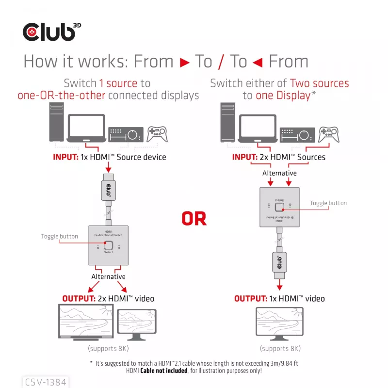 CLUB3D HDMI 2-in-1 obojsmerný switch 8K60Hz 4K120Hz CSV-1384
