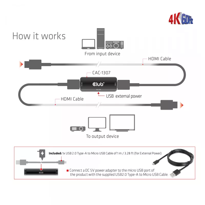 CLUB3D HDMI aktívny 4K60Hz repeater F/F