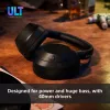 Headset Sony ULT WEAR monaurálny USB/Bluetooth 5.2, ANC, 30–50 h batéria, 3,5 mm, USB‑C nabíjanie, 255 g