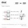Club3D CAC-1572 certifikovaný kábel USB 80 Gbps, USB-C na USB-C, 240 W PD, 8K240Hz, 1,2 m, biely