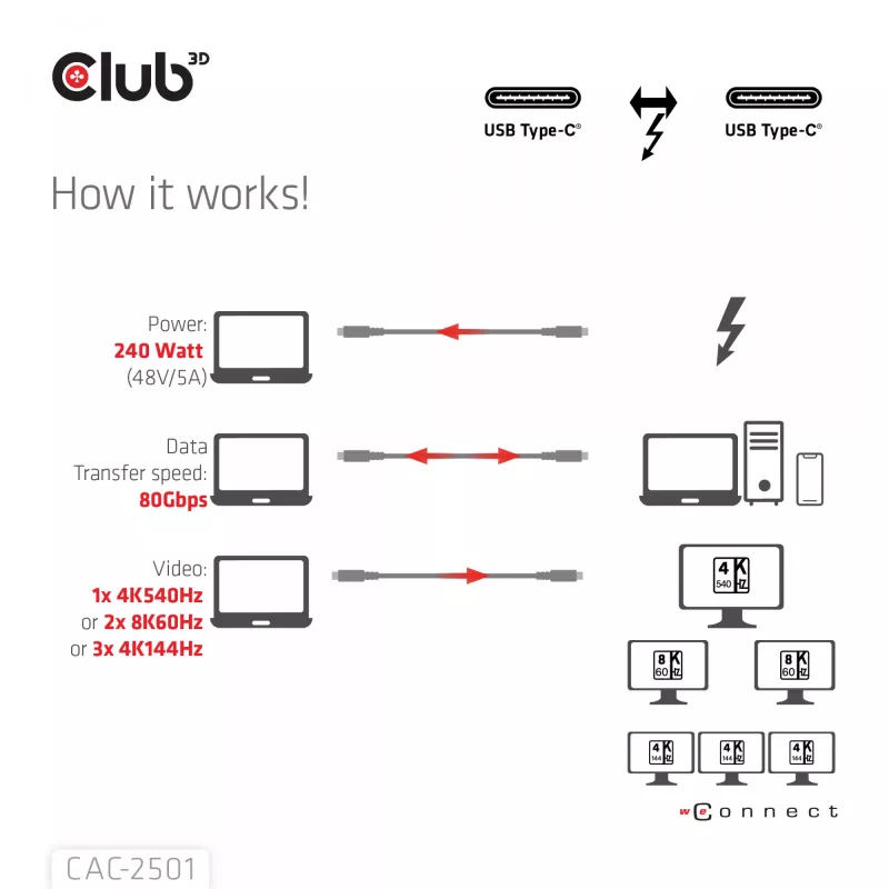 CLUB3D Thunderbolt™ 5 certifikovaný kábel 8K240Hz dáta 80/120 Gbps EPR 240 Watt M/M 1m / 3,28ft
