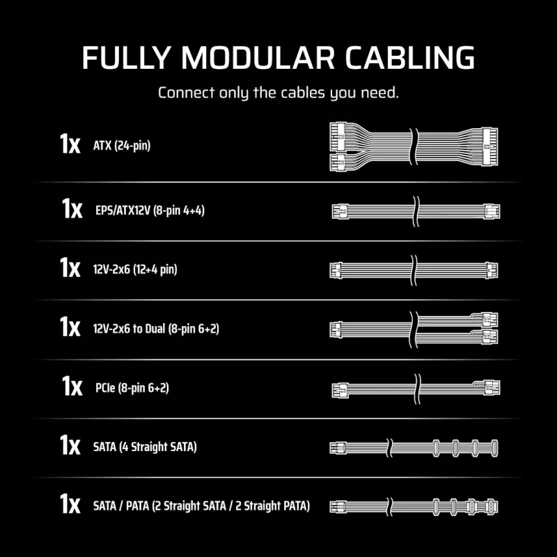 CORSAIR napájací zdroj - RMe séria RM650e plne modulárny, tichý ATX 650W