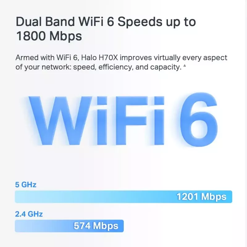 Mesh systém Mercusys HALO H70X Dual-band Wi-Fi 6