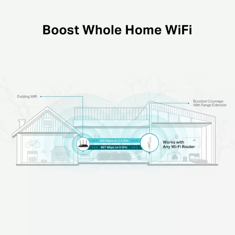 Sieťový opakovač TP-Link AC1200 Mesh WLAN Range Extender