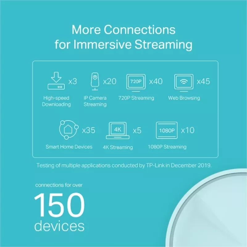 TP-Link AX1800 Whole Home Mesh Wi-Fi 6 systém, biela, interiérový, mesh router, napájanie, FCC