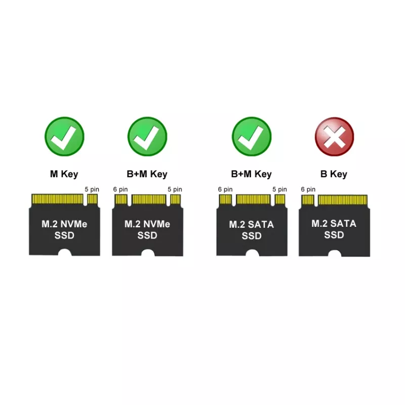 LC-POWER puzdro na M.2 SSD (NVMe & SATA), USB 3.2 Gen.2x1, antracit - Lc-m2-c-multi-2