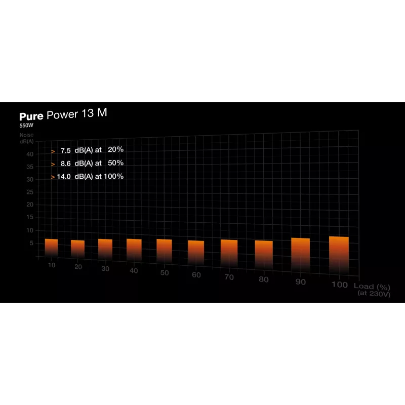 be quiet! Pure Power 13 M | 550W napájací zdroj 20+4 pin ATX ATX čierny