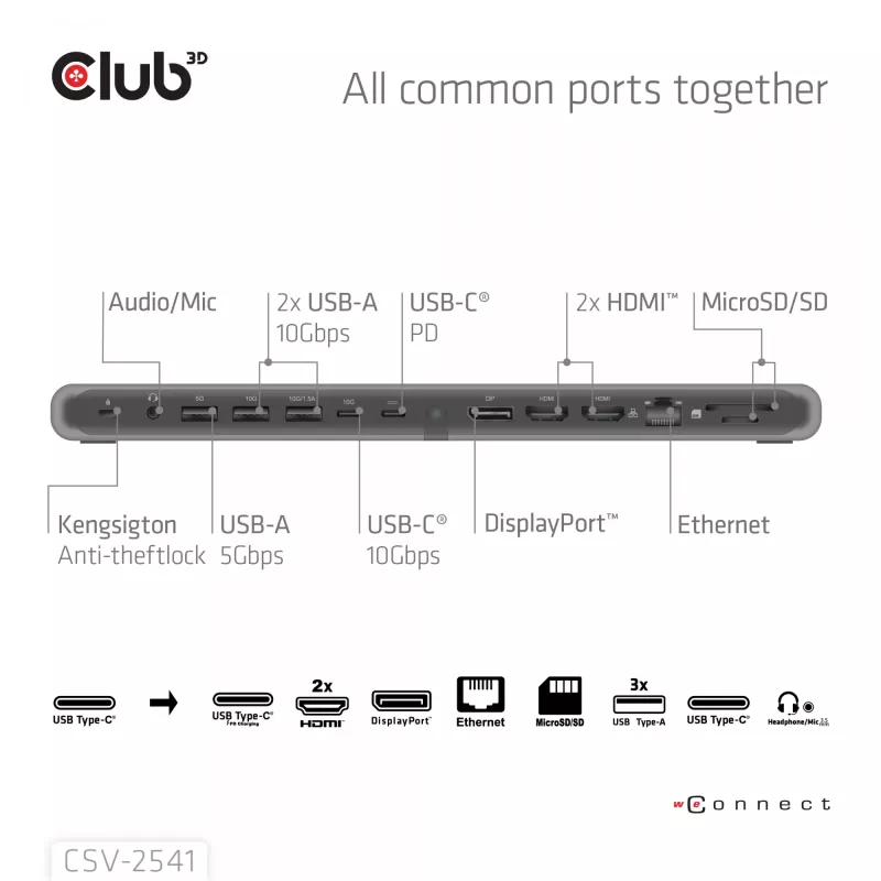 Dokovacia stanica club 3d CSV-2541 USB-C s výstupmi HDMI a DisplayPort