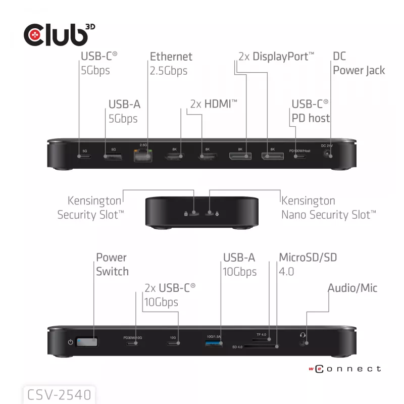 Dokovacia stanica CLUB 3D 14-1 USB-C Quad Display USB4 s 2× USB 2.0 portami