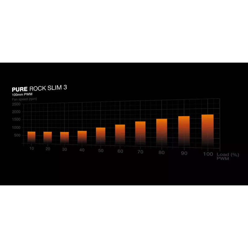 be quiet Pure Rock slim 3 procesorový vzduchový chladič 10 cm strieborná 1 kus