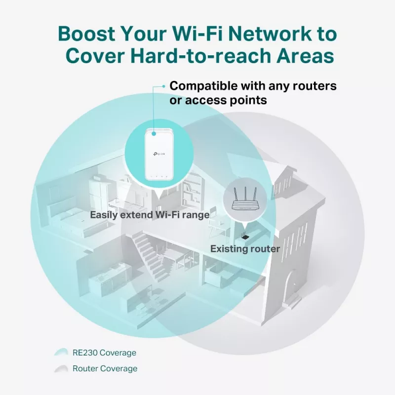 TP-Link RE230 WLAN opakovač biely 10, 100 Mbit/s