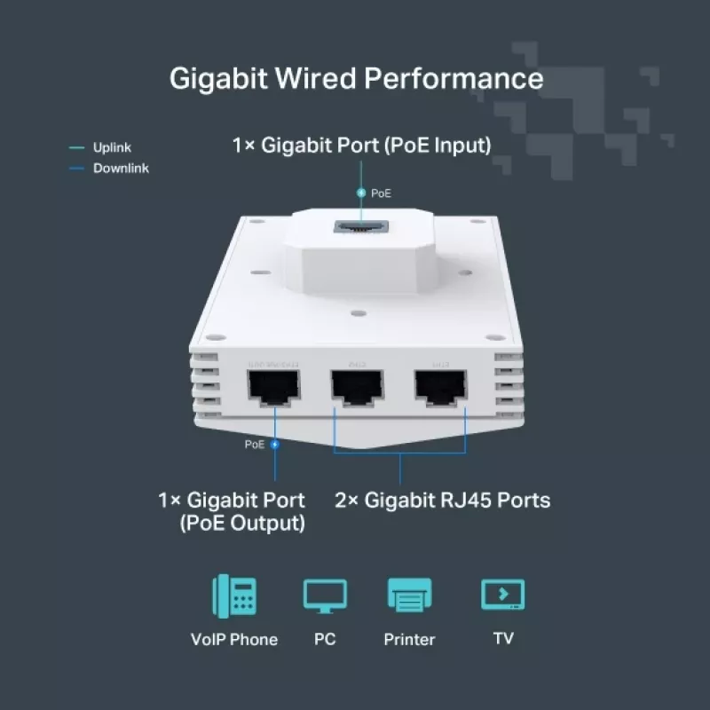TP-Link Festa F65-Wall 3000 Mbit/s biela Power over Ethernet (PoE)
