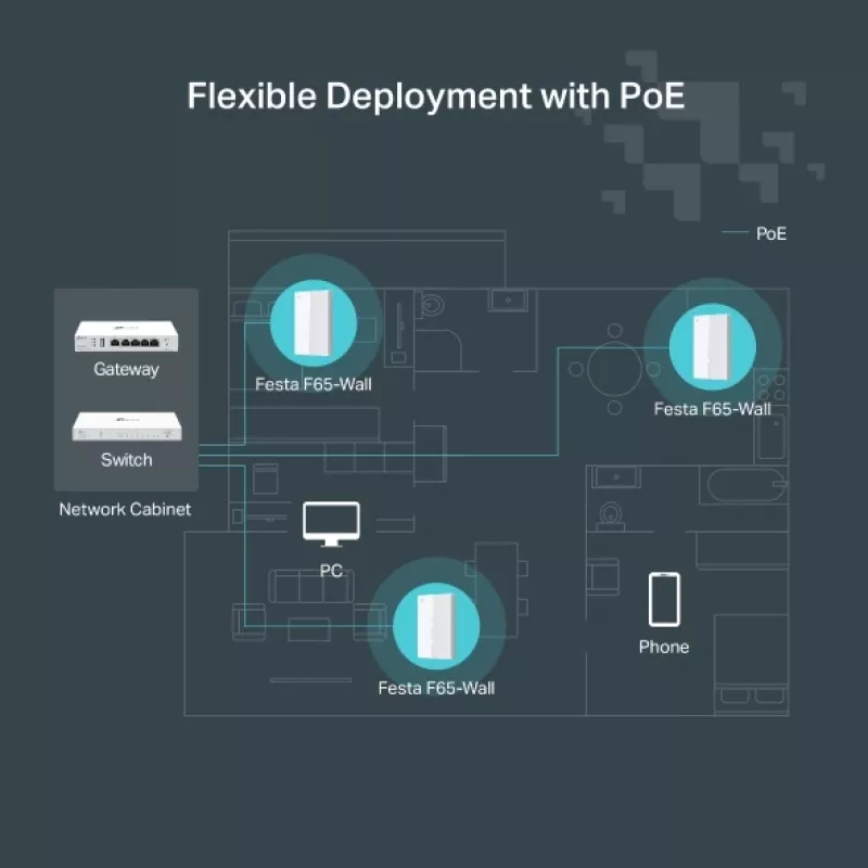 TP-Link Festa F65-Wall 3000 Mbit/s biela Power over Ethernet (PoE)