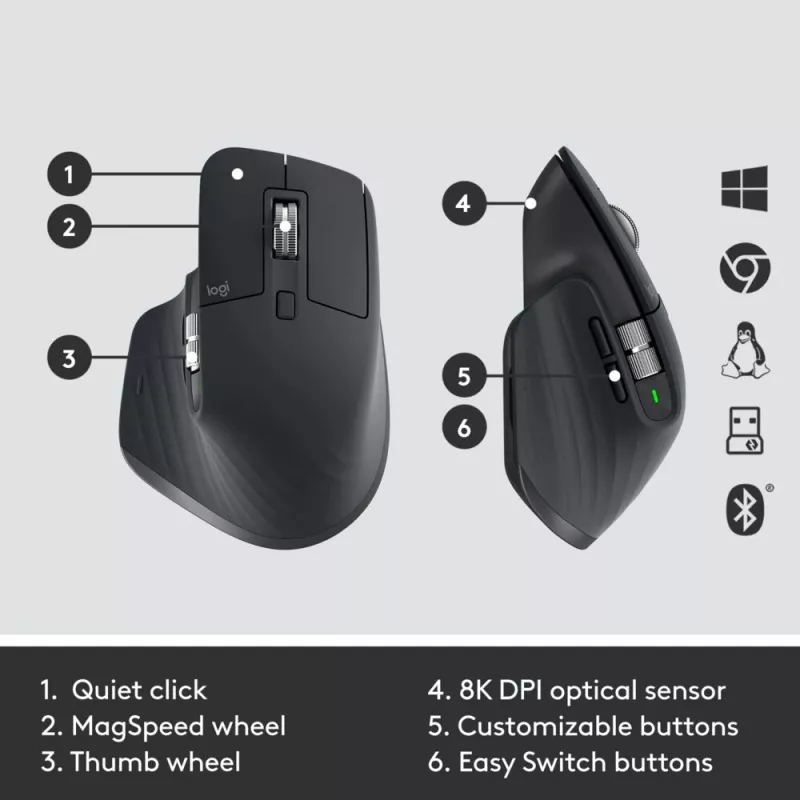LOGITECH MX Keys Combo For Business Gen 2 - grafitová - Qwertz - nemecká