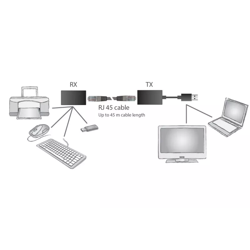 DIGITUS USB 1.1 extender cez Cat5/5e/6