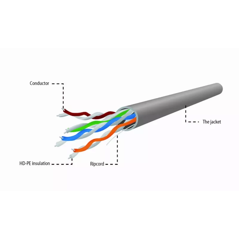 GEMBIRD sieťový kábel – Cat 5e – UTP – 304 m – sivý