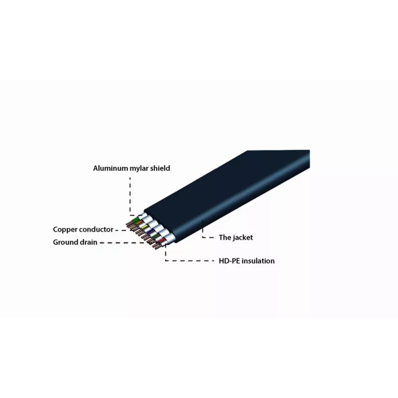 GEMBIRD plochý HDMI kábel, samec – samec, 20 m