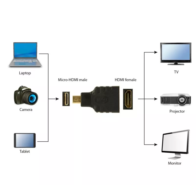 HDMI na Micro-HDMI kábel Gembird A-HDMI-FD čierna