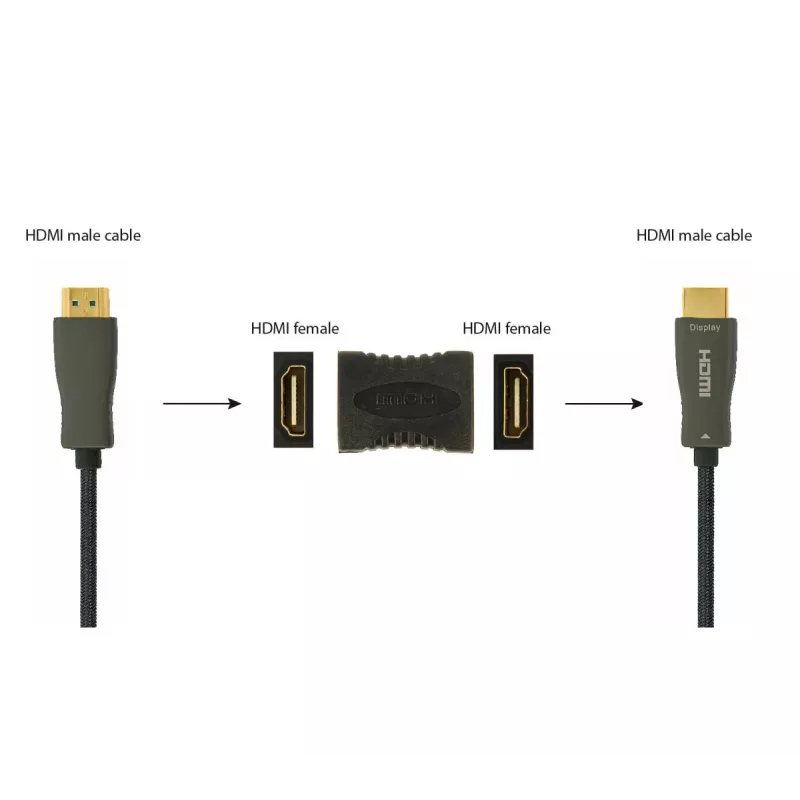 GEMBIRD HDMI predlžovací adaptér