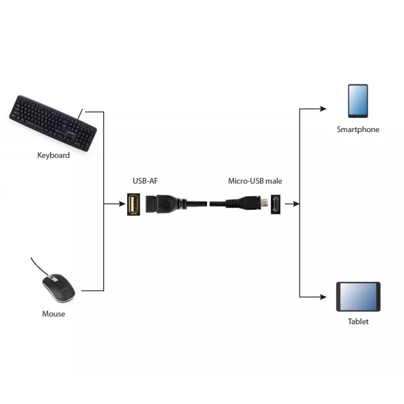 GEMBIRD USB OTG AF na Micro BM kábel 15 cm - čierna