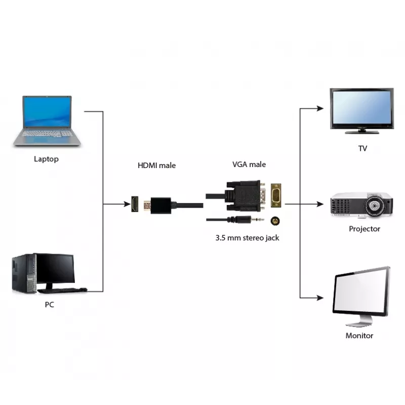 GEMBIRD HDMI na VGA a audio adaptérový kábel, jeden konektor, 1,8 m - čierny