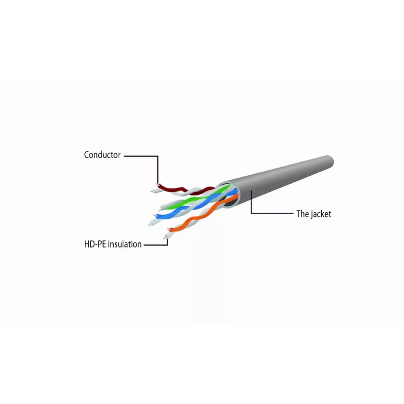 Sieťový kábel Gembird Cat6 U/UTP PP6U-0.5M, 0,5 m, RJ-45 konektor samec na RJ-45 konektor samec, biely, AWG24
