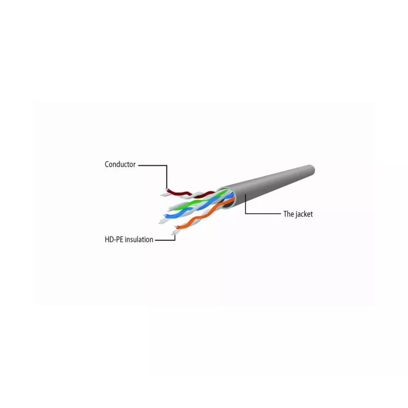 GEMBIRD patch kábel - CAT6 - UTP - 5 m - zelený