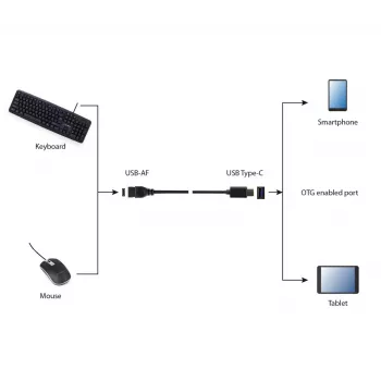 USB kábel Gembird A-OTG-CMAF3-01, USB‑C na USB‑A, 0,2 m, čierny