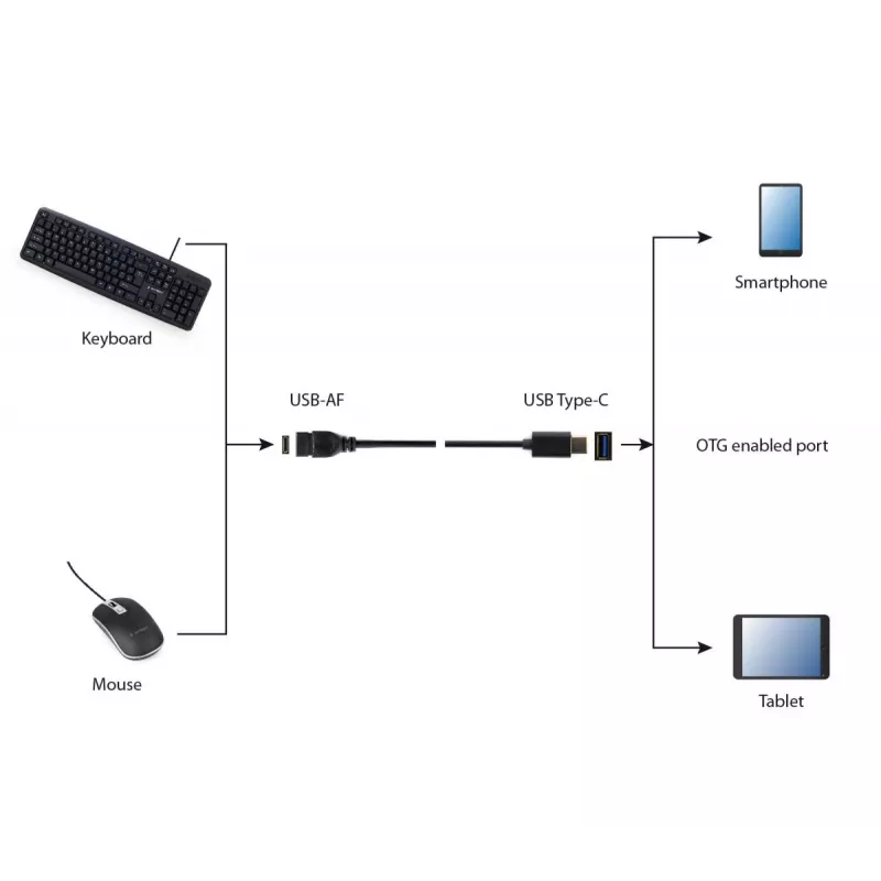 USB kábel Gembird A-OTG-CMAF3-01, USB‑C na USB‑A, 0,2 m, čierny
