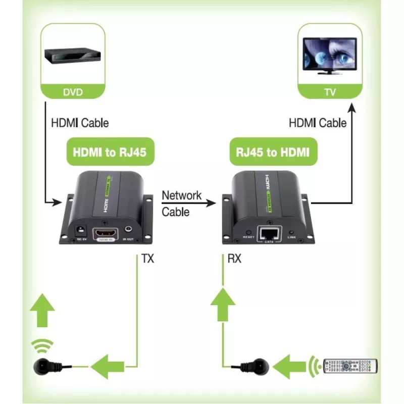 Techly predlžovač HDMI Full HD cez kábel Cat.5E / 6 / 6A / 7 max. 60 m autoreglovaný IDATA EXT-E70I