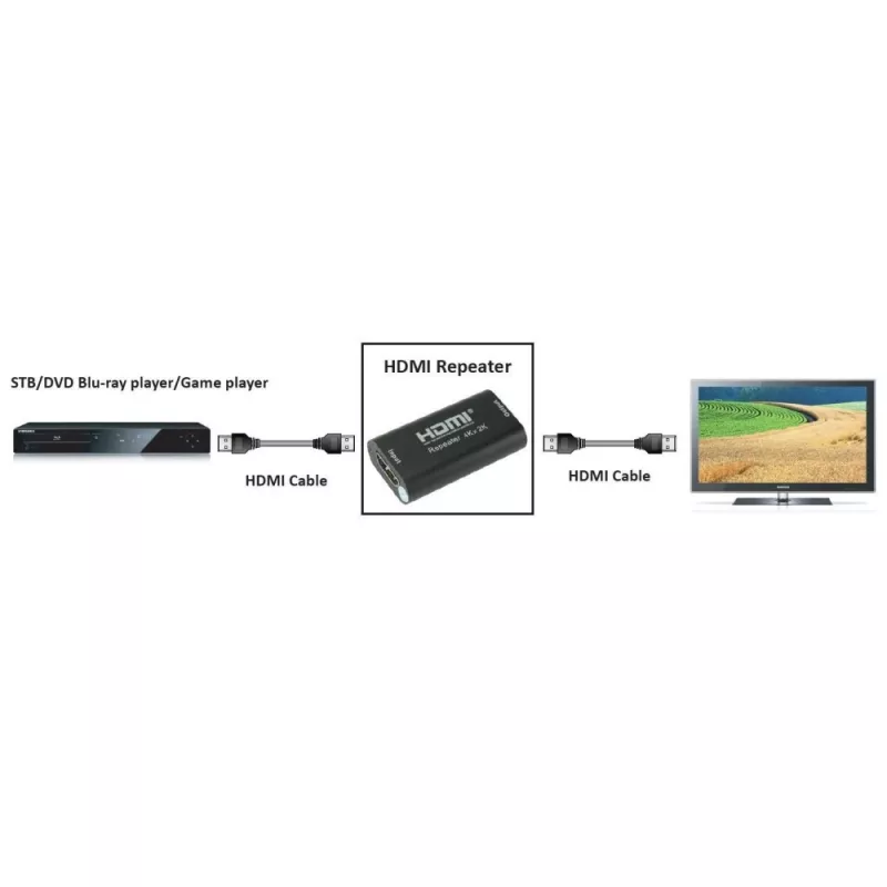 AV opakovač TECHLY IDATA-HDMI2-RIP4KT — HDMI 2.0, HDCP 2.2, 4096×2160, maximálna vzdialenosť 40 m, čierny