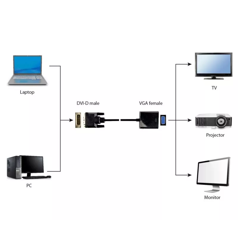 Video adaptérový kábel Gembird DVI-D (konektor samec) na VGA (konektor samica) 0,2 m, čierny