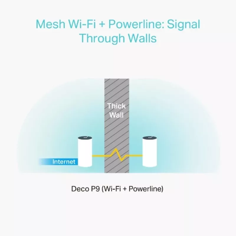 TP-Link AC1200 + AV1000 Whole Home Hybrid Mesh Wi-Fi systém, balenie 2 ks