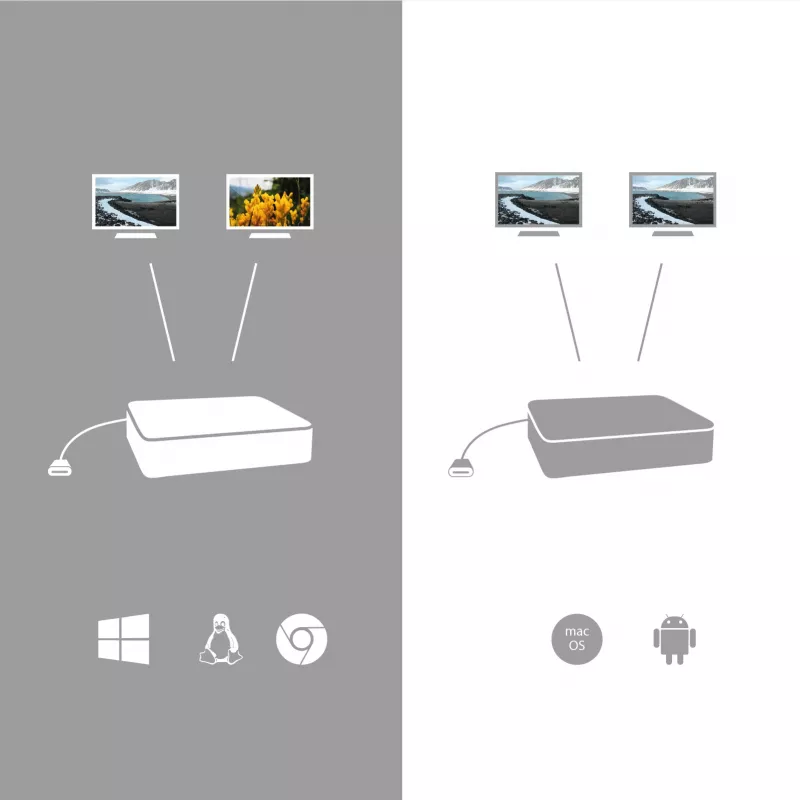 i-tec USB-C dokovacia stanica pre dva monitory s Power Delivery 100 W