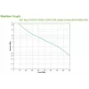 APC Easy UPS neprerušiteľný zdroj napájania (UPS) Line-Interactive 1,2 kVA 650 W 4 AC výstupy