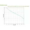 APC Easy UPS neprerušiteľný zdroj napájania (UPS) Line-Interactive 1,6 kVA 900 W 6 AC výstupov