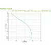 APC BVX700LI-GR neprerušiteľný zdroj napájania (UPS) Line-Interactive 0,7 kVA 360 W 2 AC výstupy
