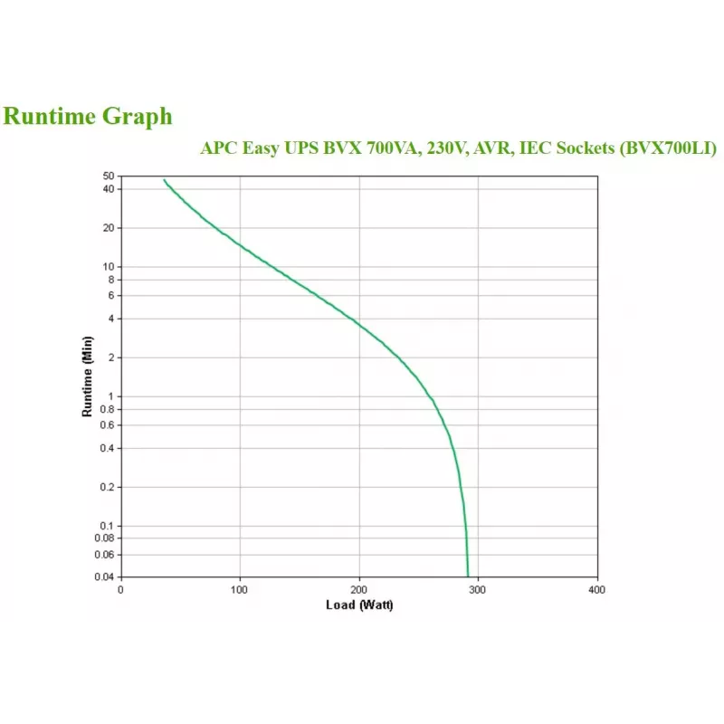 APC BVX700LI neprerušiteľný zdroj napájania (UPS) Line-Interactive 0,7 kVA 360 W 4 AC výstupy