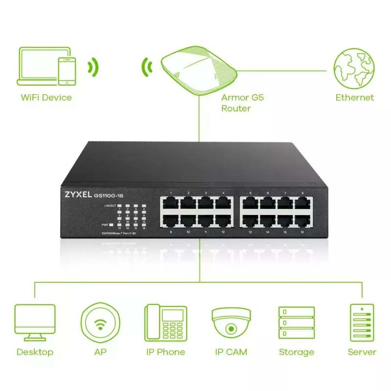 Zyxel GS1100-16 nemanaged Gigabit Ethernet (10/100/1000)
