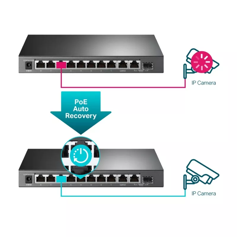Managed switch TP-Link TL-SG1210MPE 10-portový Gigabit s 8-portovým PoE+