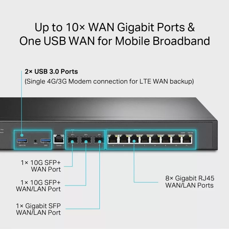 VPN router TP-Link Omada ER8411 s 10G portami