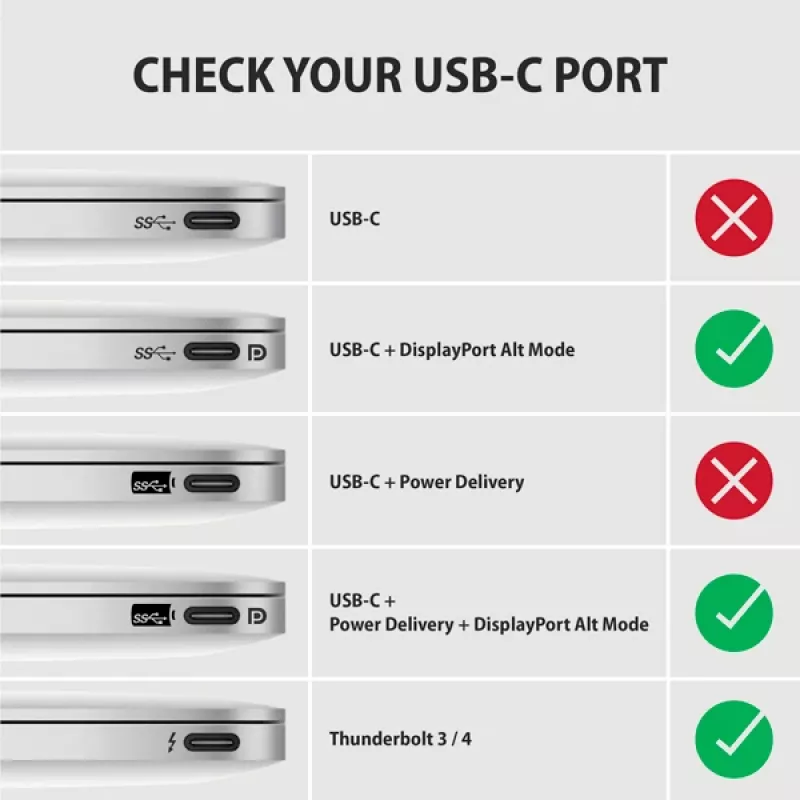 Axagon RVC-DPC USB-C -> DisplayPort kábel 1,8m 4K/60Hz
