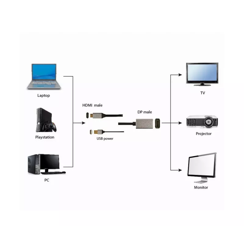 GEMBIRD Aktívny 4K HDMI konektor samec na DisplayPort konektor samec adaptérový kábel, 2 m – čierny